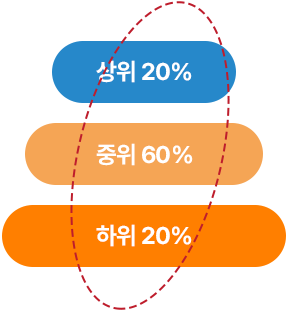 프로세스