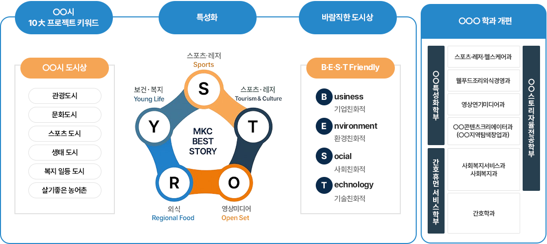 개편이미지