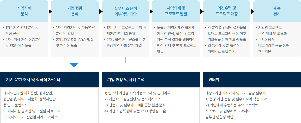 ESG활동 제시